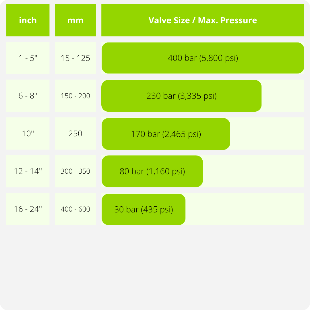 TABLE HC100