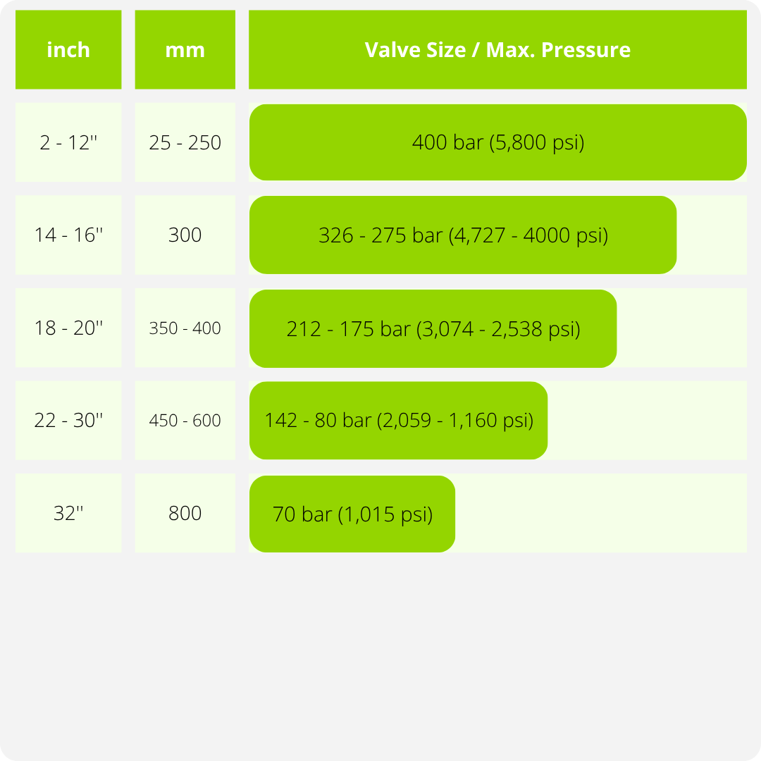 TABLE HC400