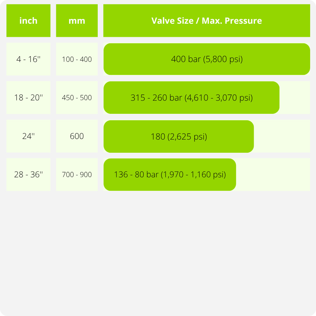 TABLE HC600_1