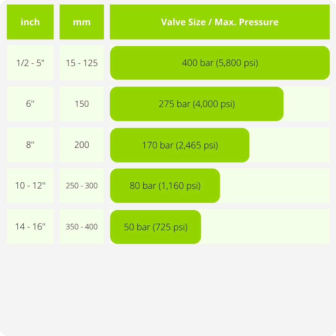 TABLE HC75