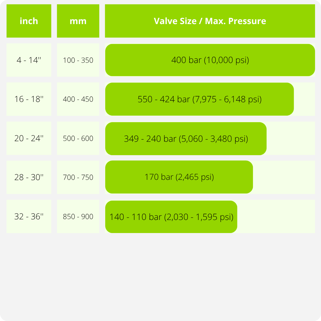 TABLE HC800_1