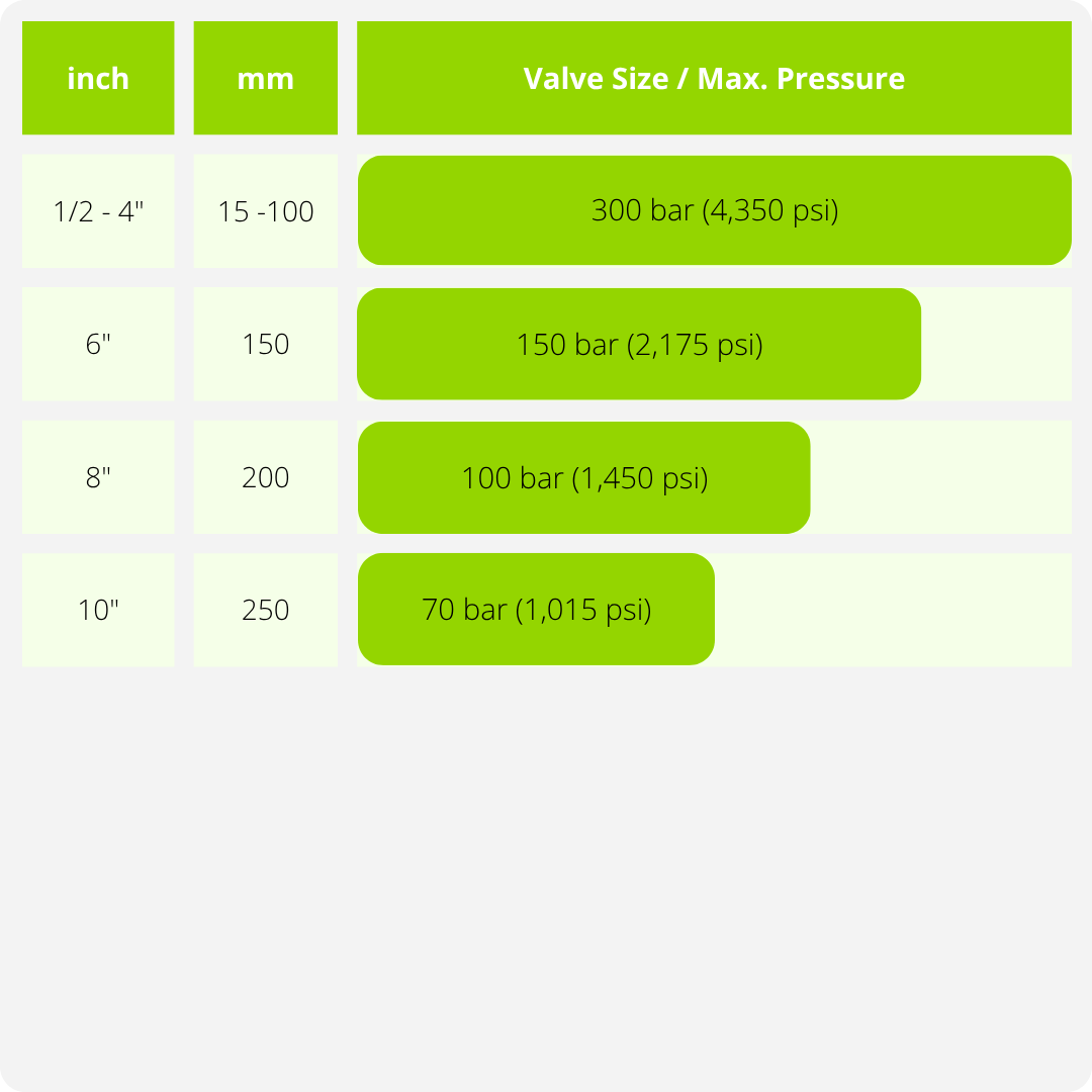 TABLE VC40-CC