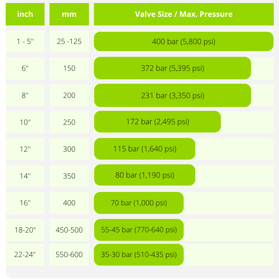 TABLE VCB100