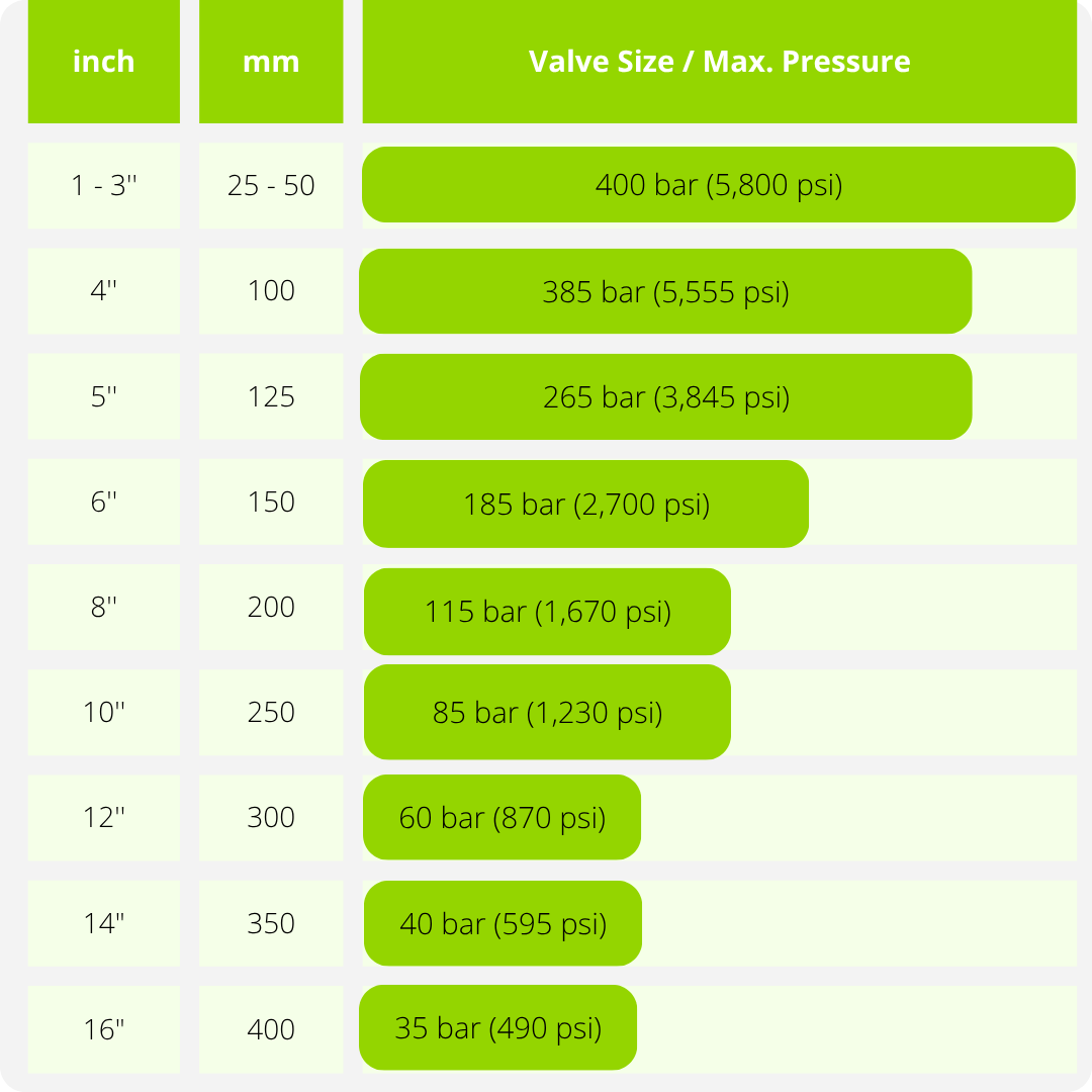 TABLE VCB50 (1)