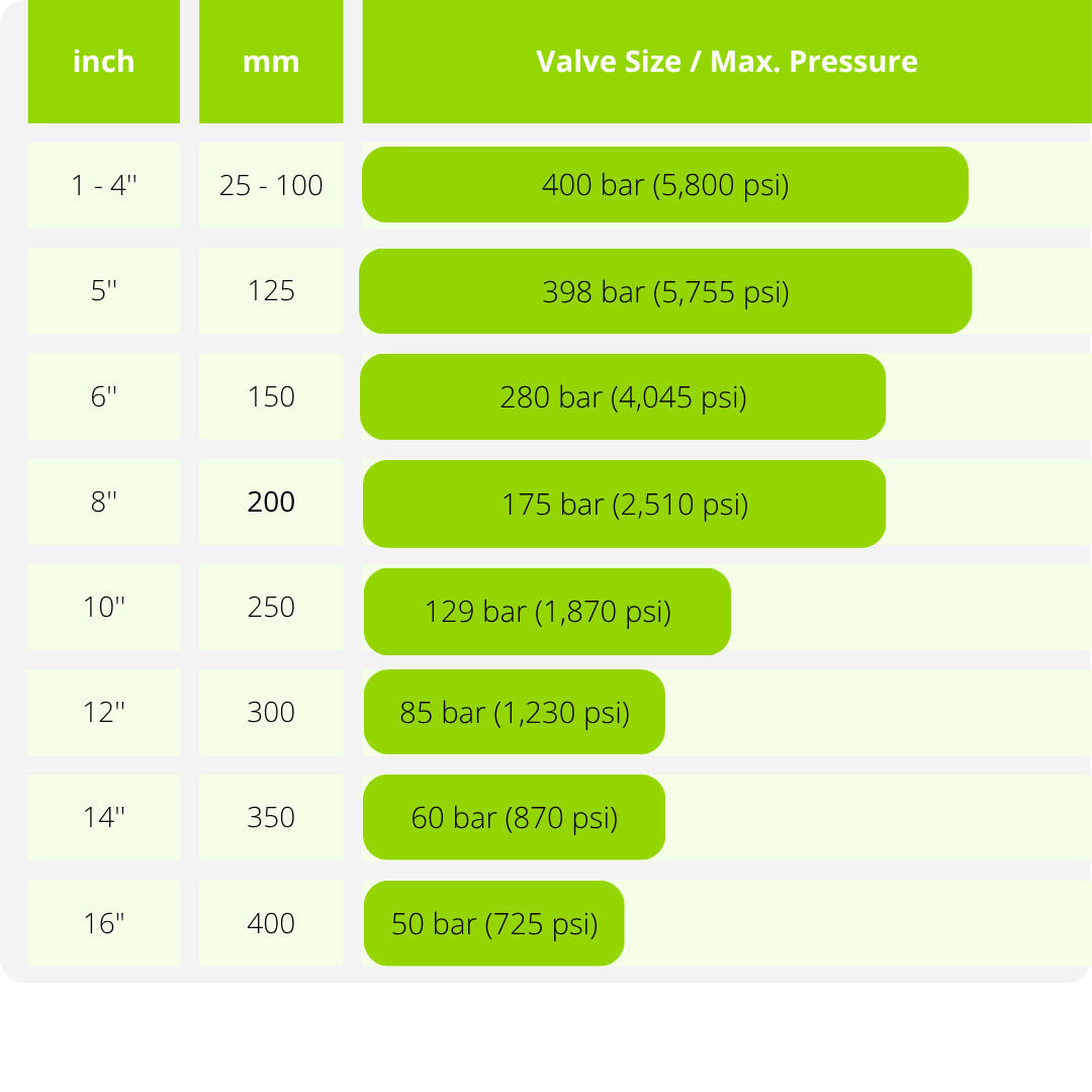 TABLE VCB75